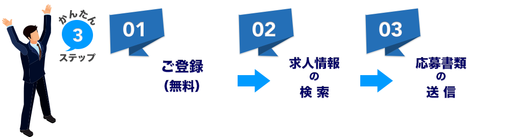3ステップでかんたんスタート:ご利用の流れ